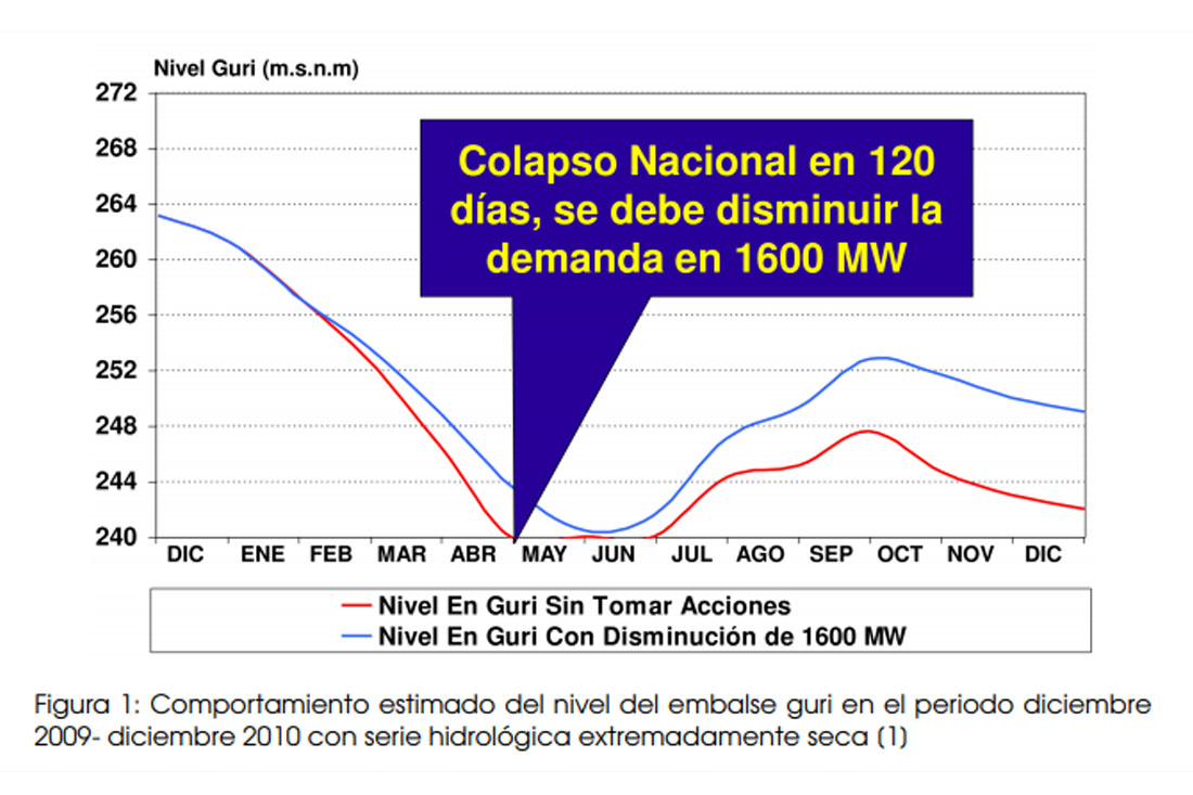 Grafico 1 informe USB