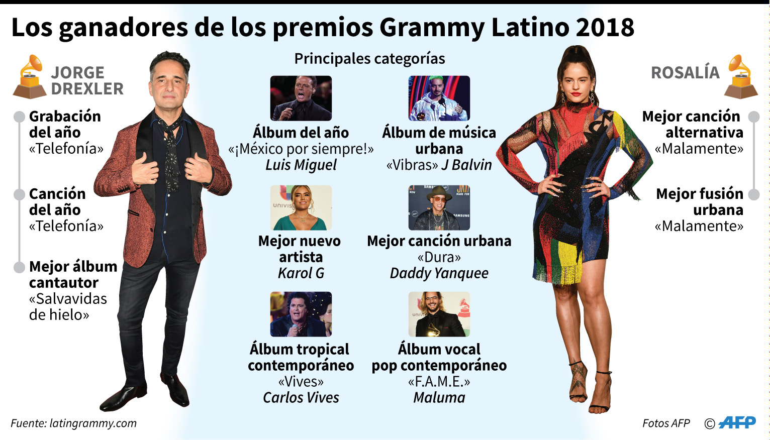 Grammy2018