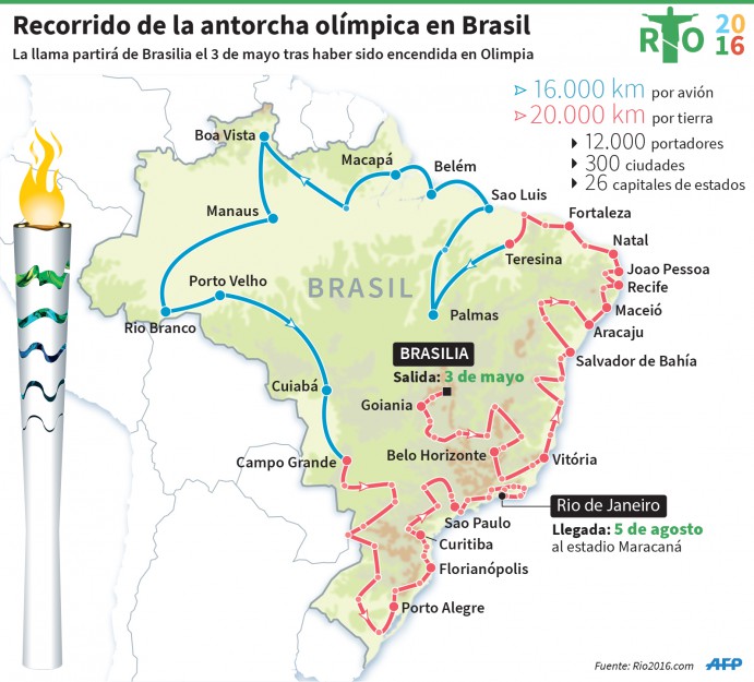 Recorrido de la antorcha olímpica en Brasil