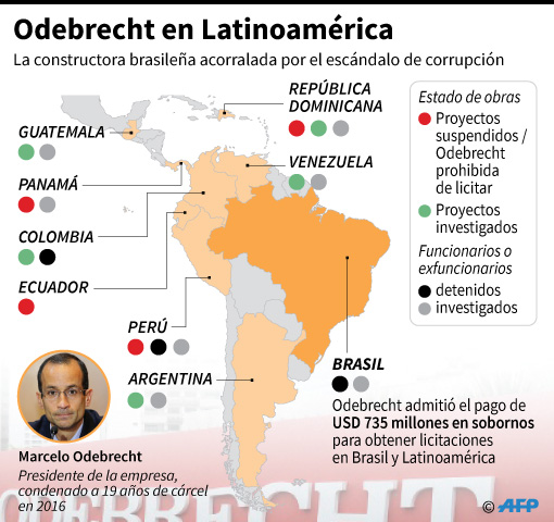 Odebrecht, sus tentáculos