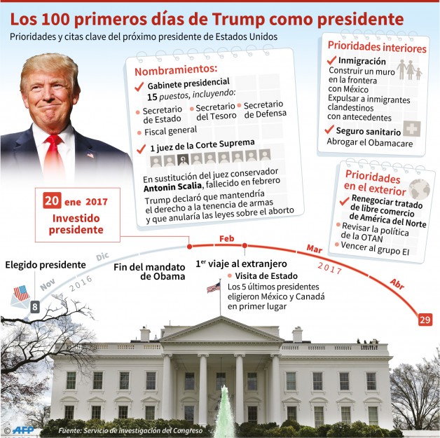 100_dias_trump