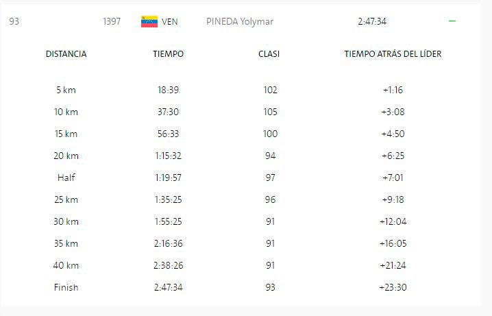 grafico