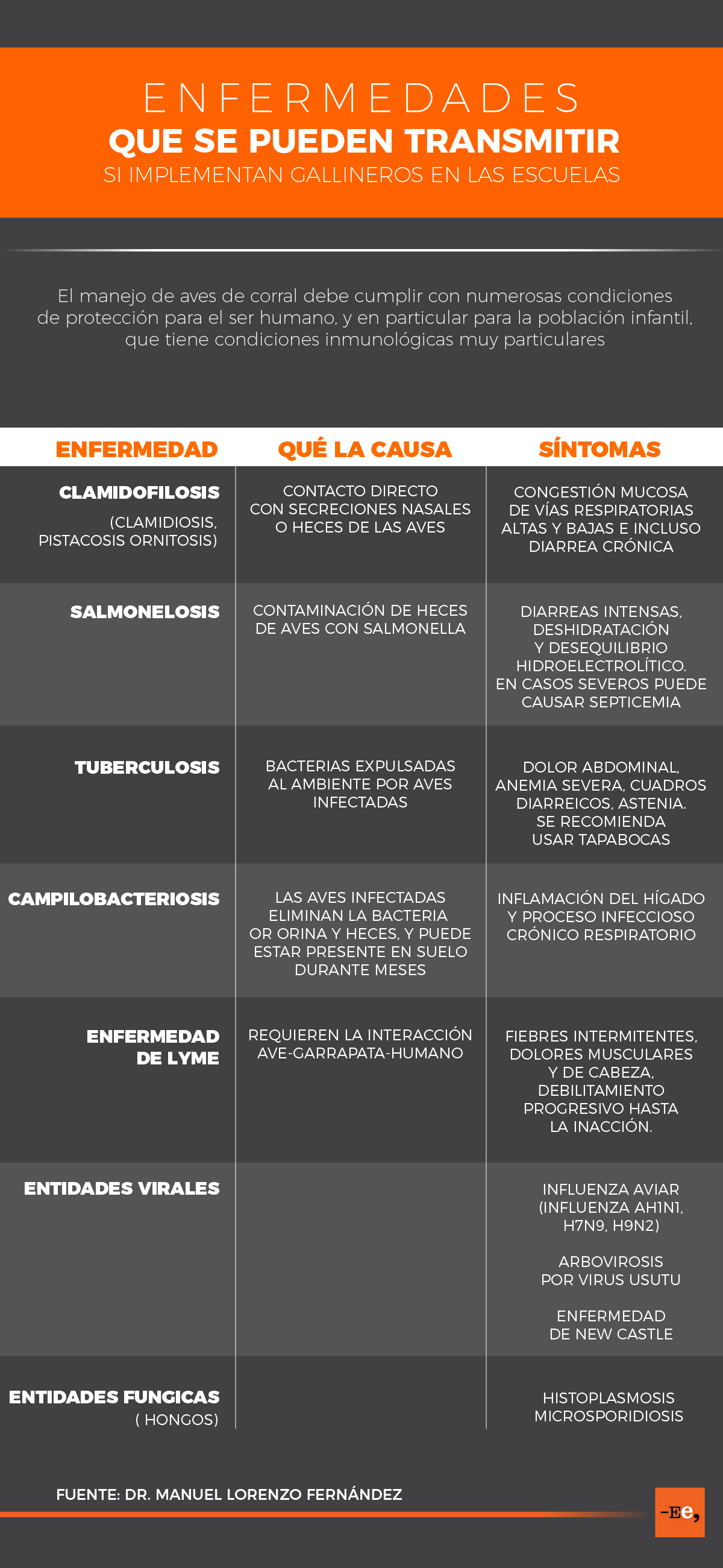 AVES-01