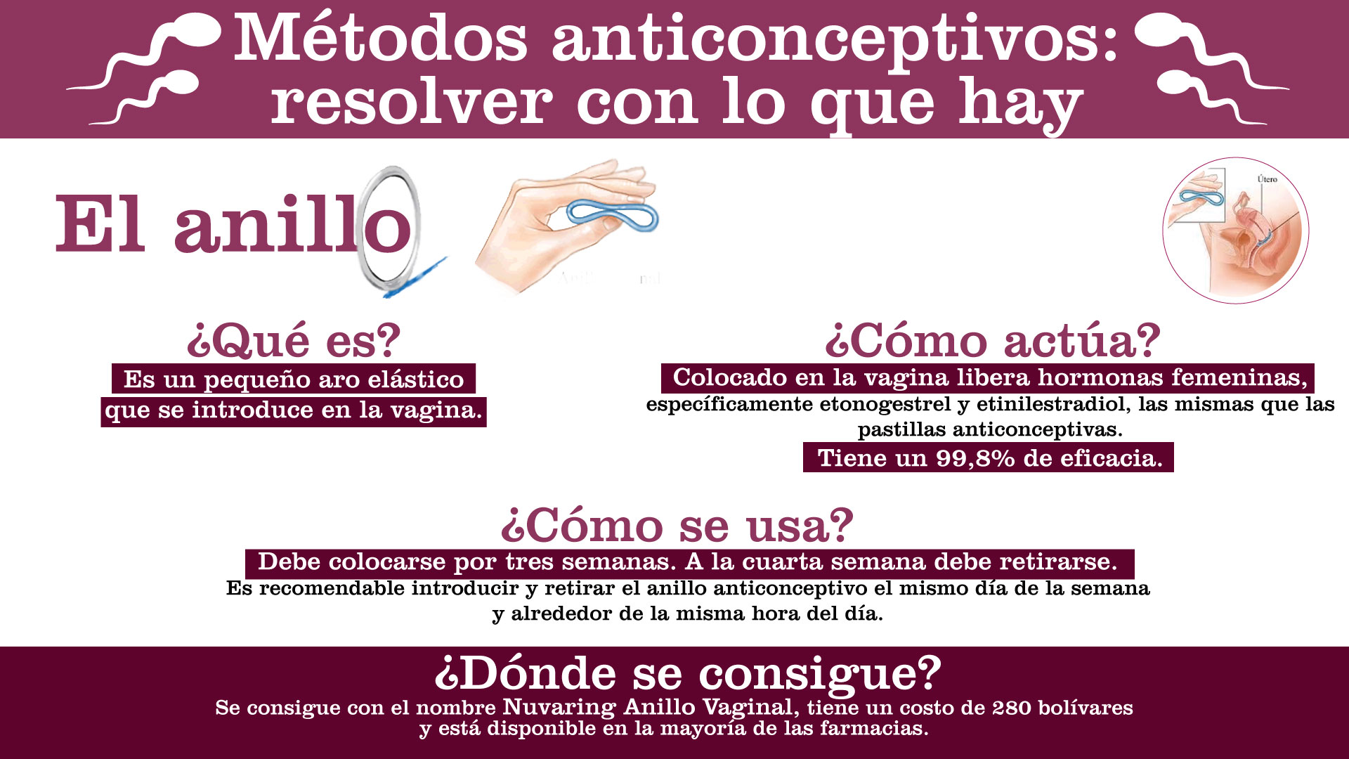 Anticonceptivos1