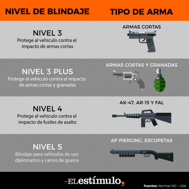Armas