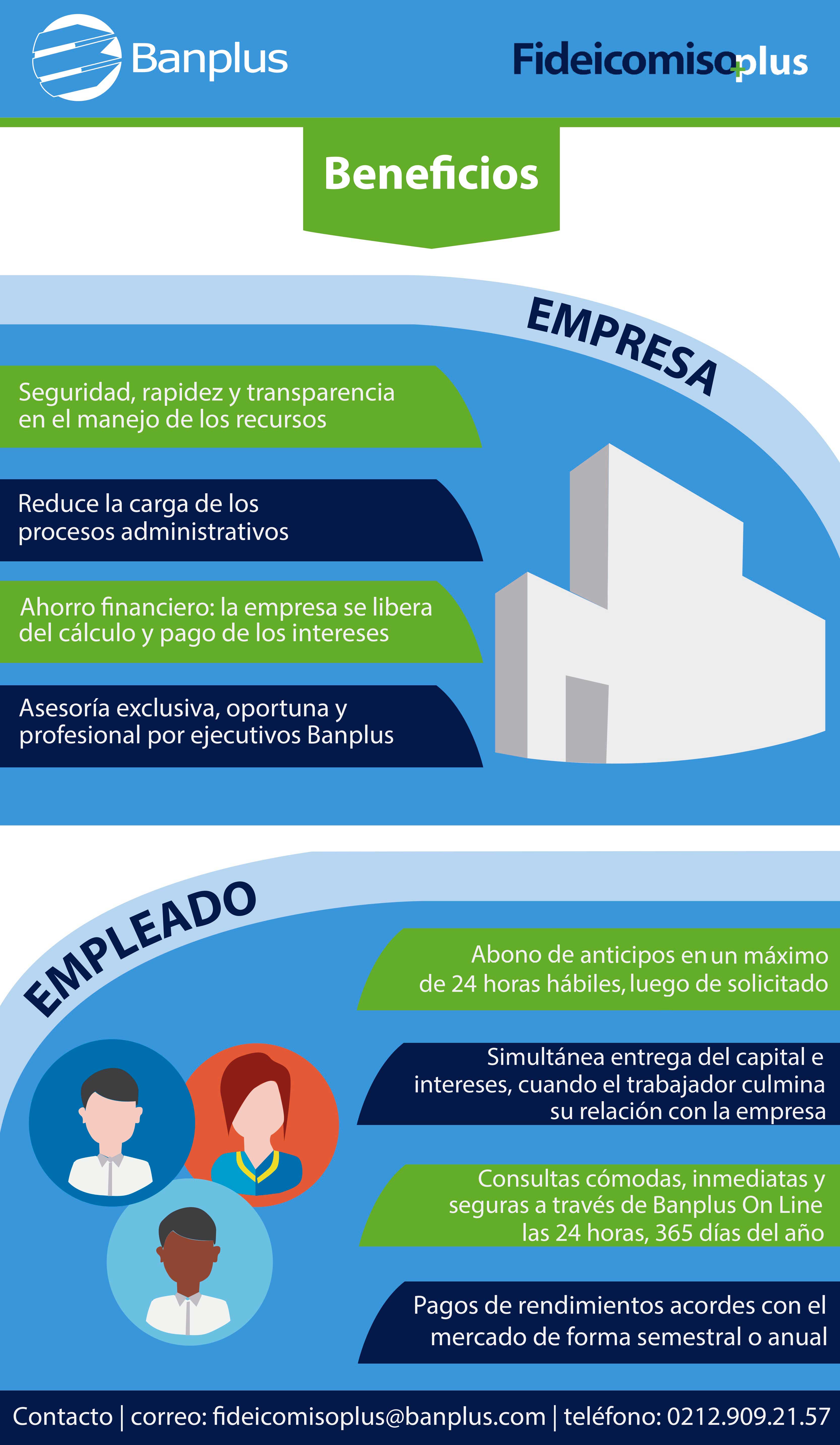 Banplus