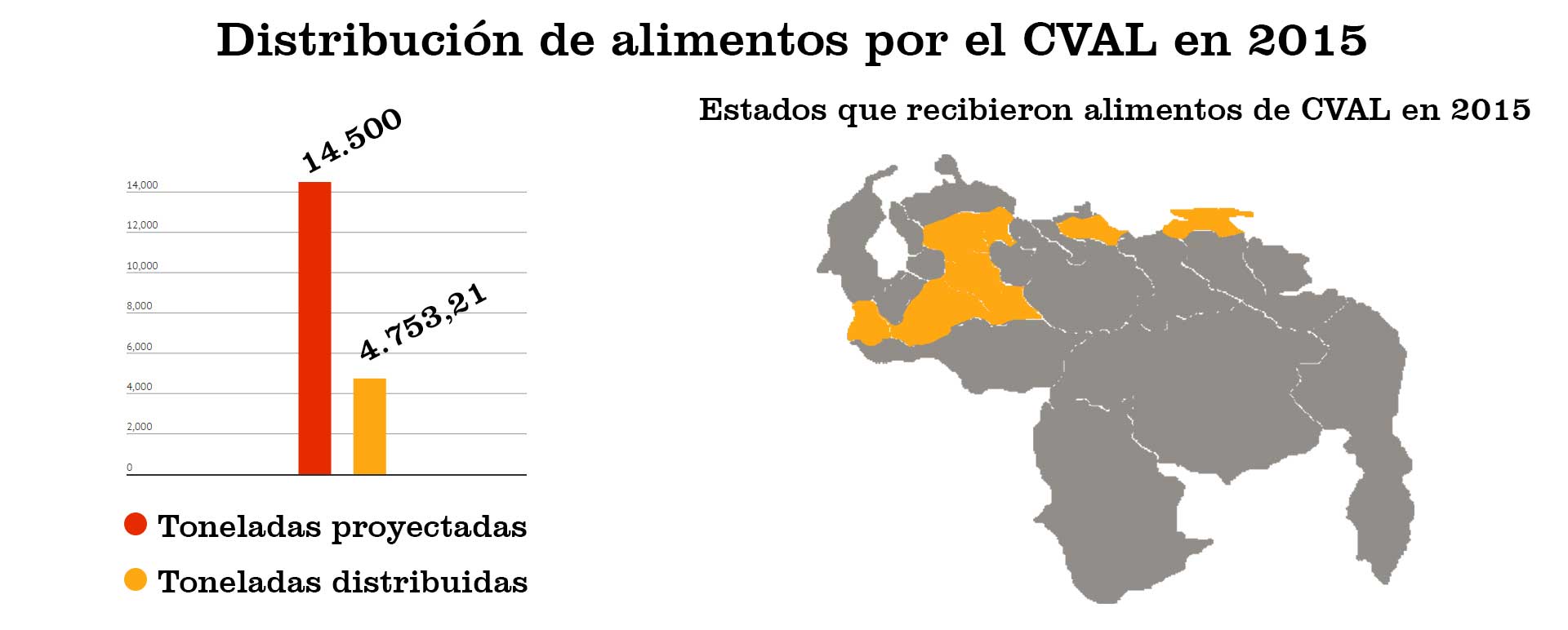 CVAL-Infografía