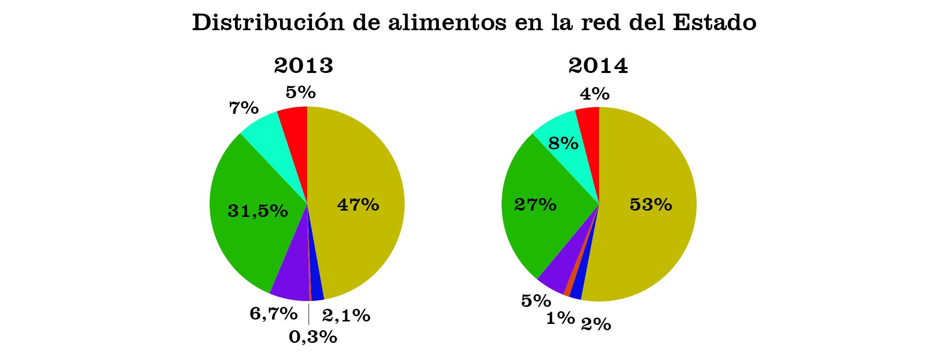 CVAL-Infografía3