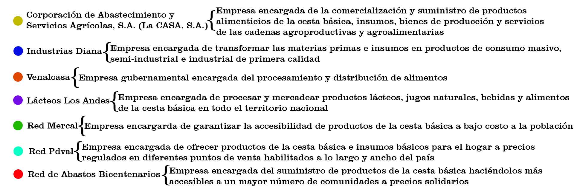 CVAL-InfografíaLeyenda1