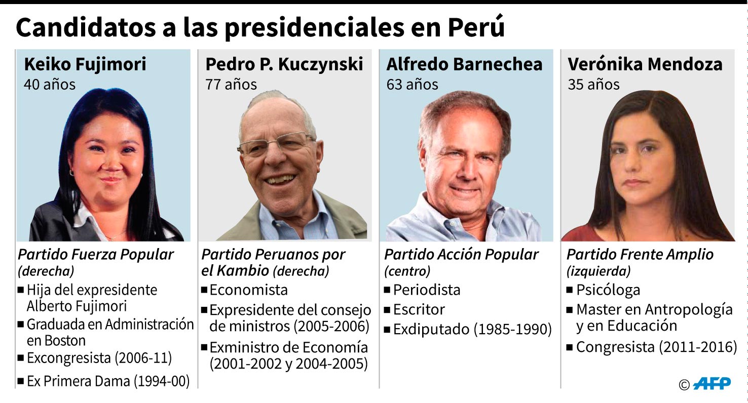 Candidatos