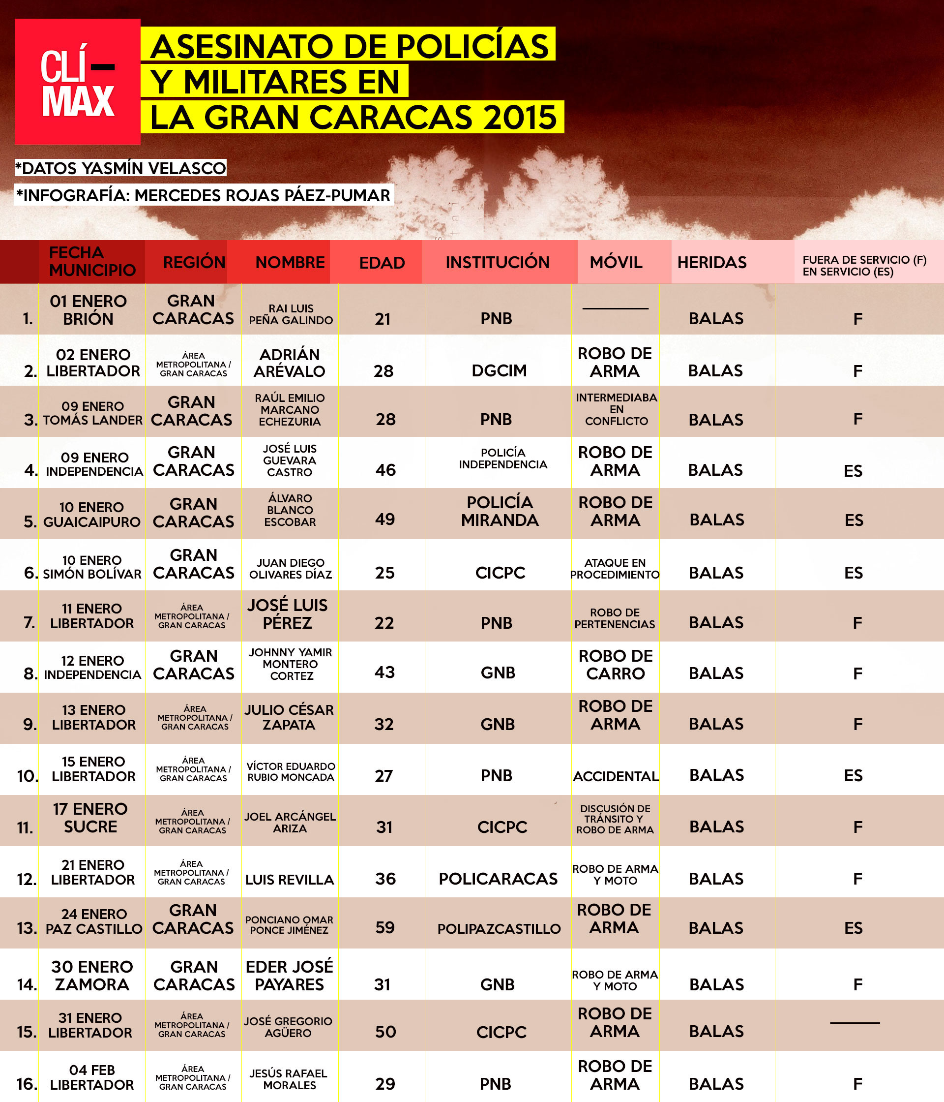 DATOS-YASMIN-VELASCO-1