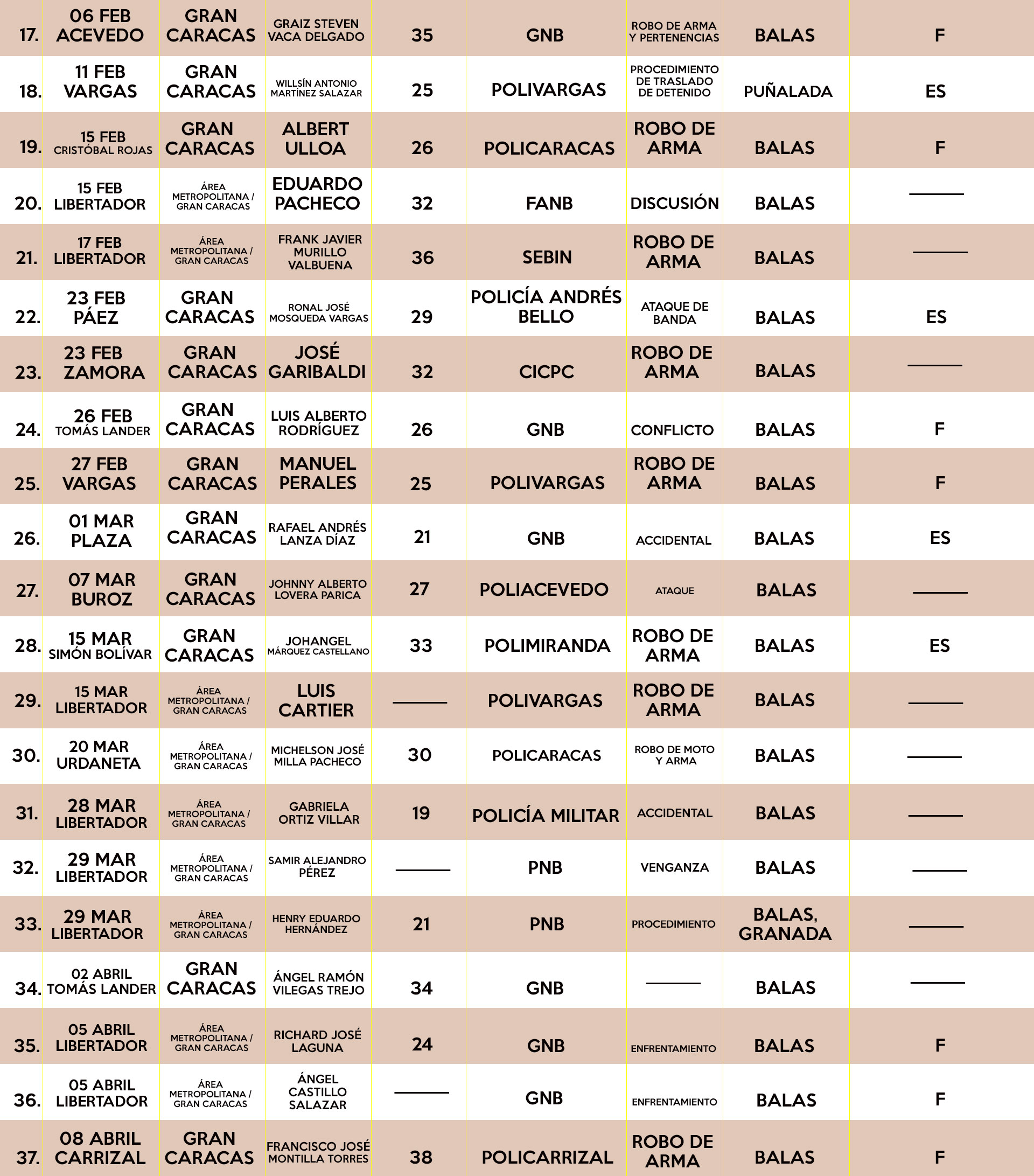 DATOS-YASMIN-VELASCO-2