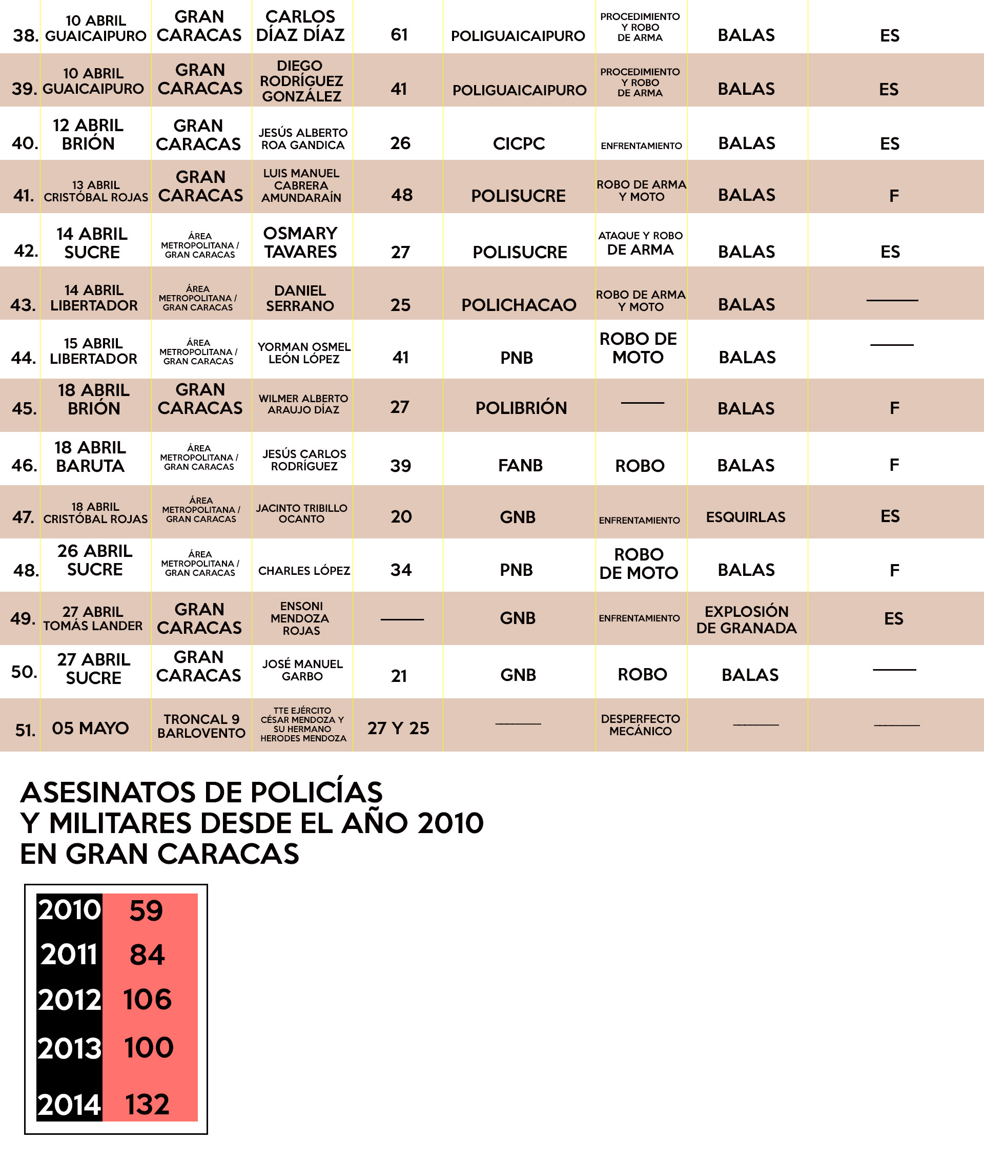 DATOS-YASMIN-VELASCO-3
