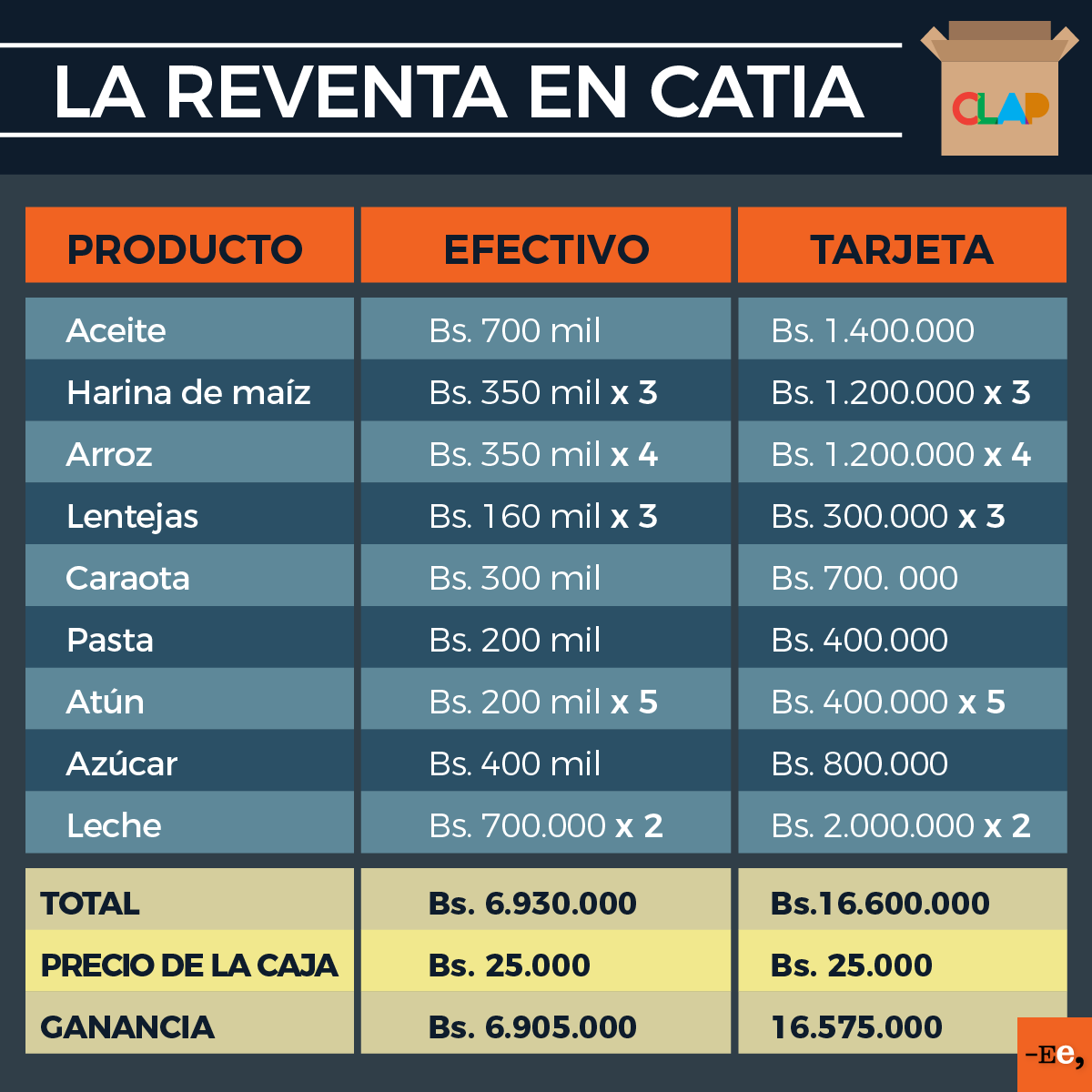 Ee - Reventa-01