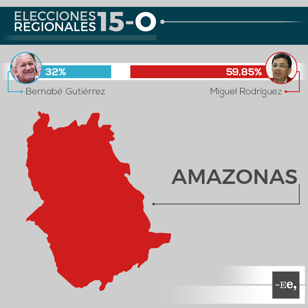 Ee-regionales-estado-amazonas