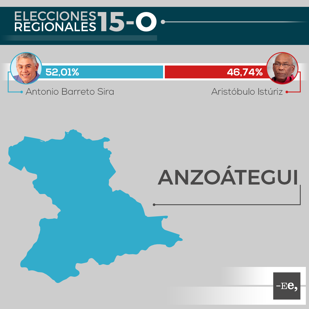 Ee-regionales-estado-anzoategui