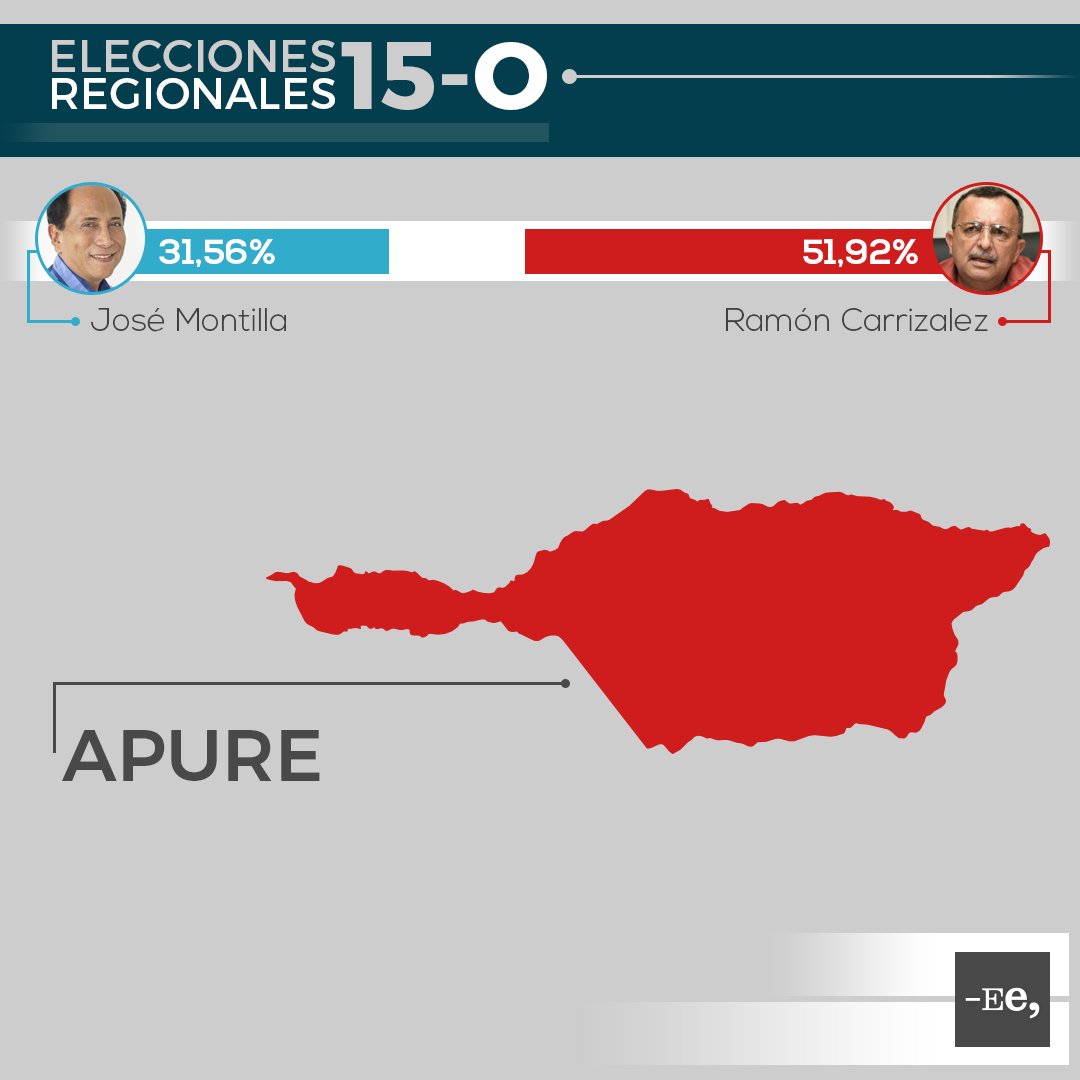 Ee-regionales-estado-apure