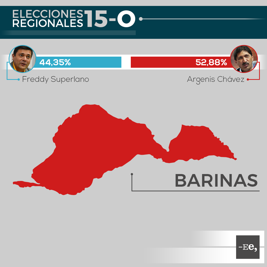 Ee-regionales-estado-barinas