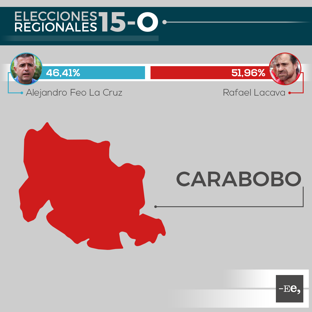 Ee-regionales-estado-carabobo