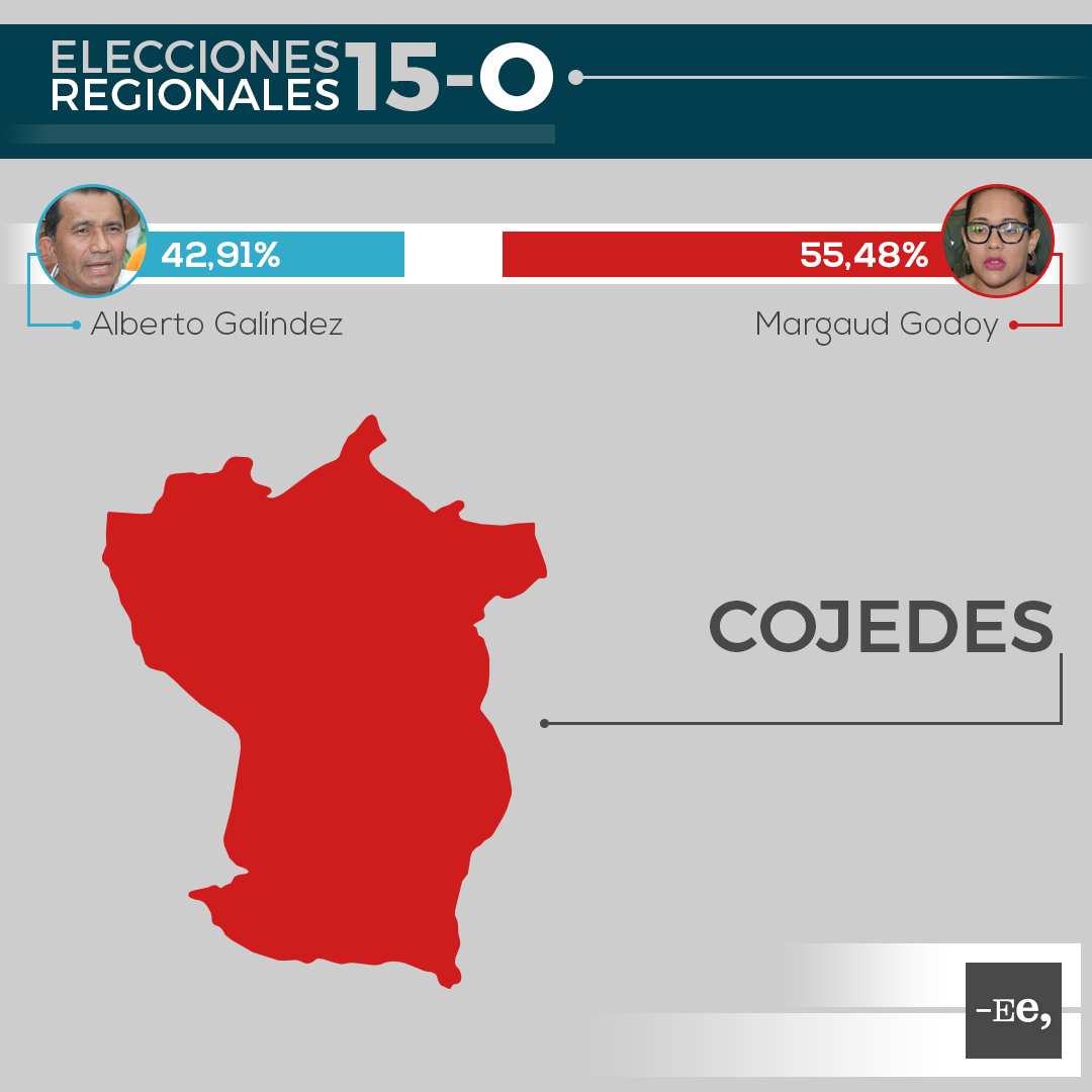 Ee-regionales-estado-cojedes