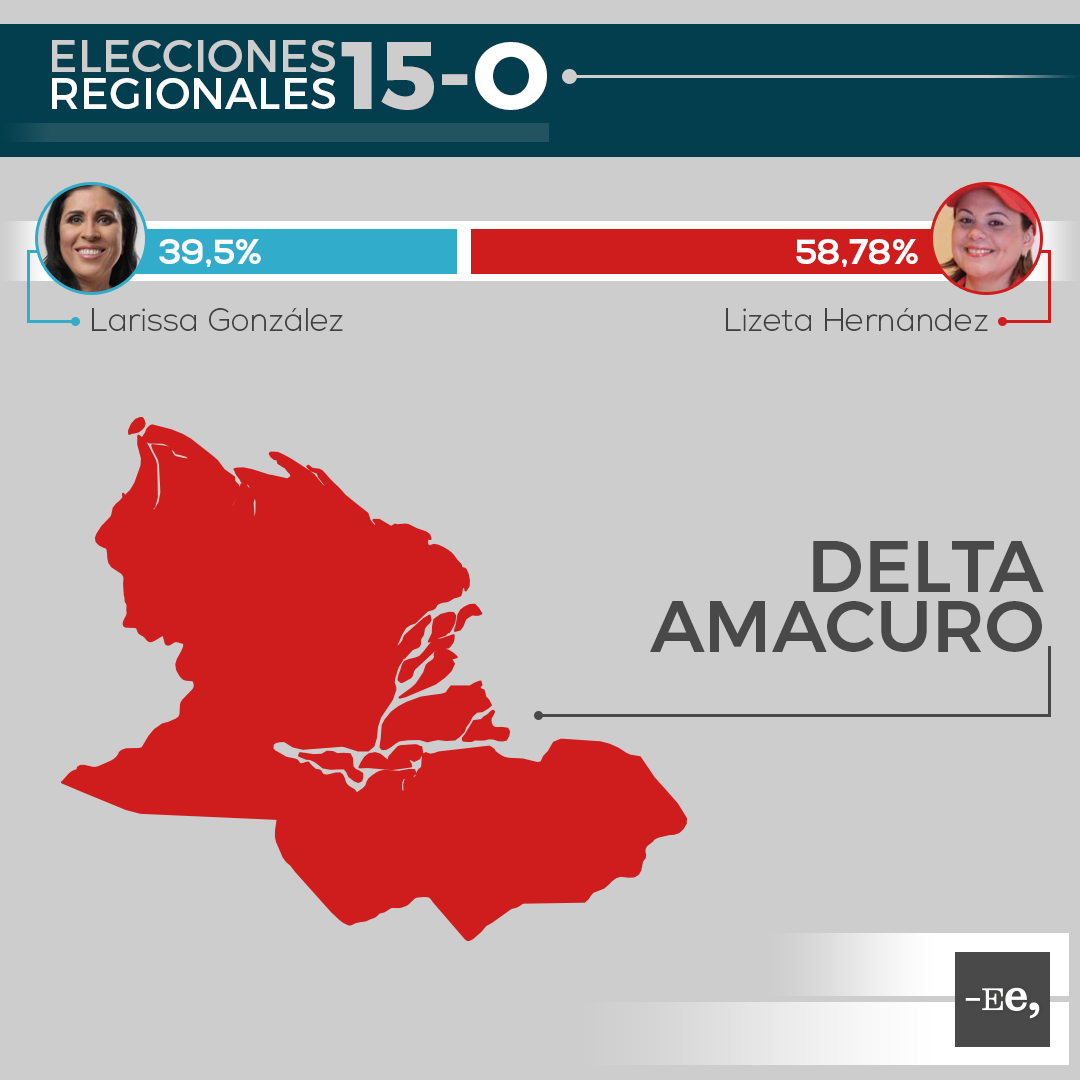 Ee-regionales-estado-delta amacuro