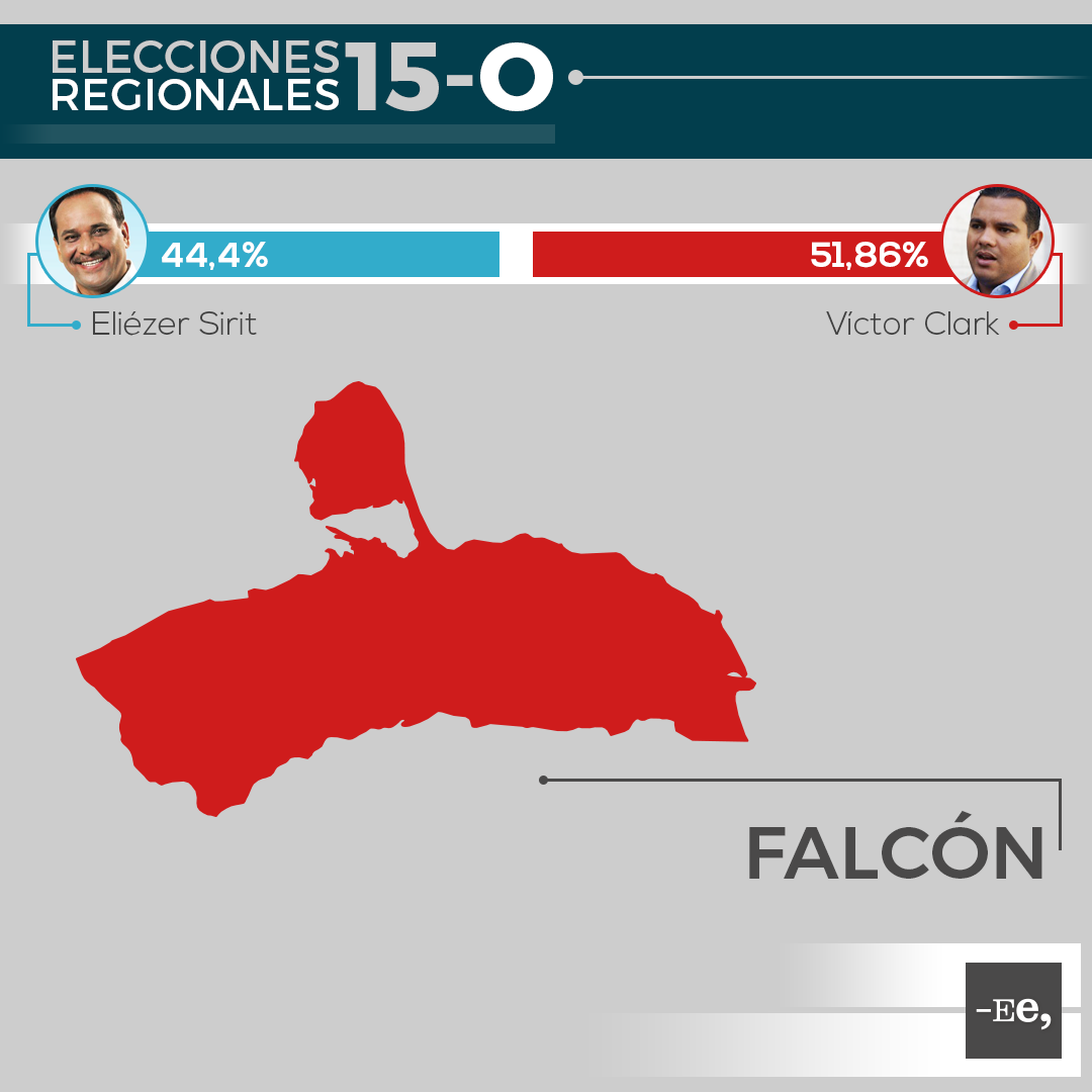 Ee-regionales-estado-falcon
