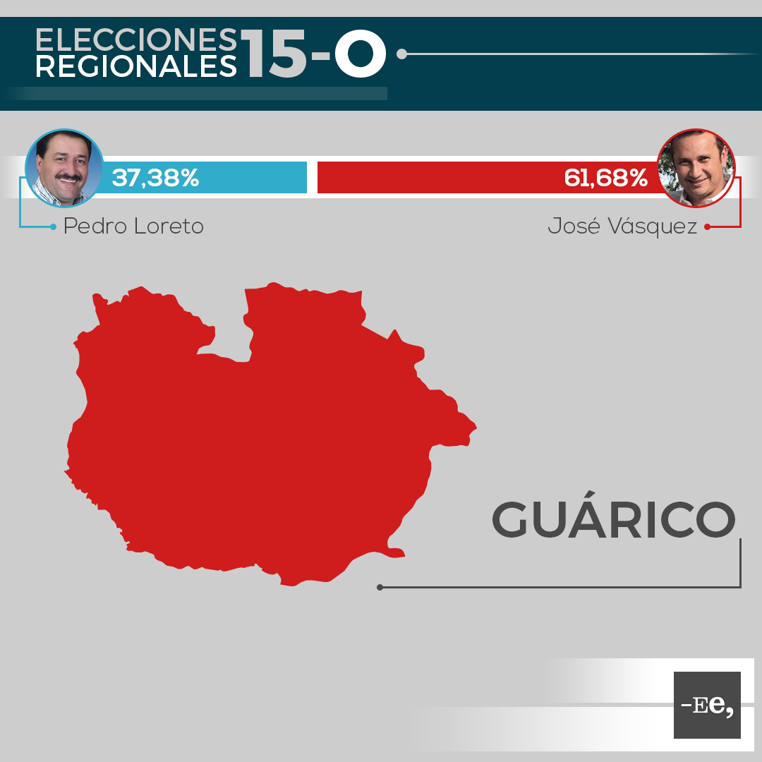 Ee-regionales-estado-guarico
