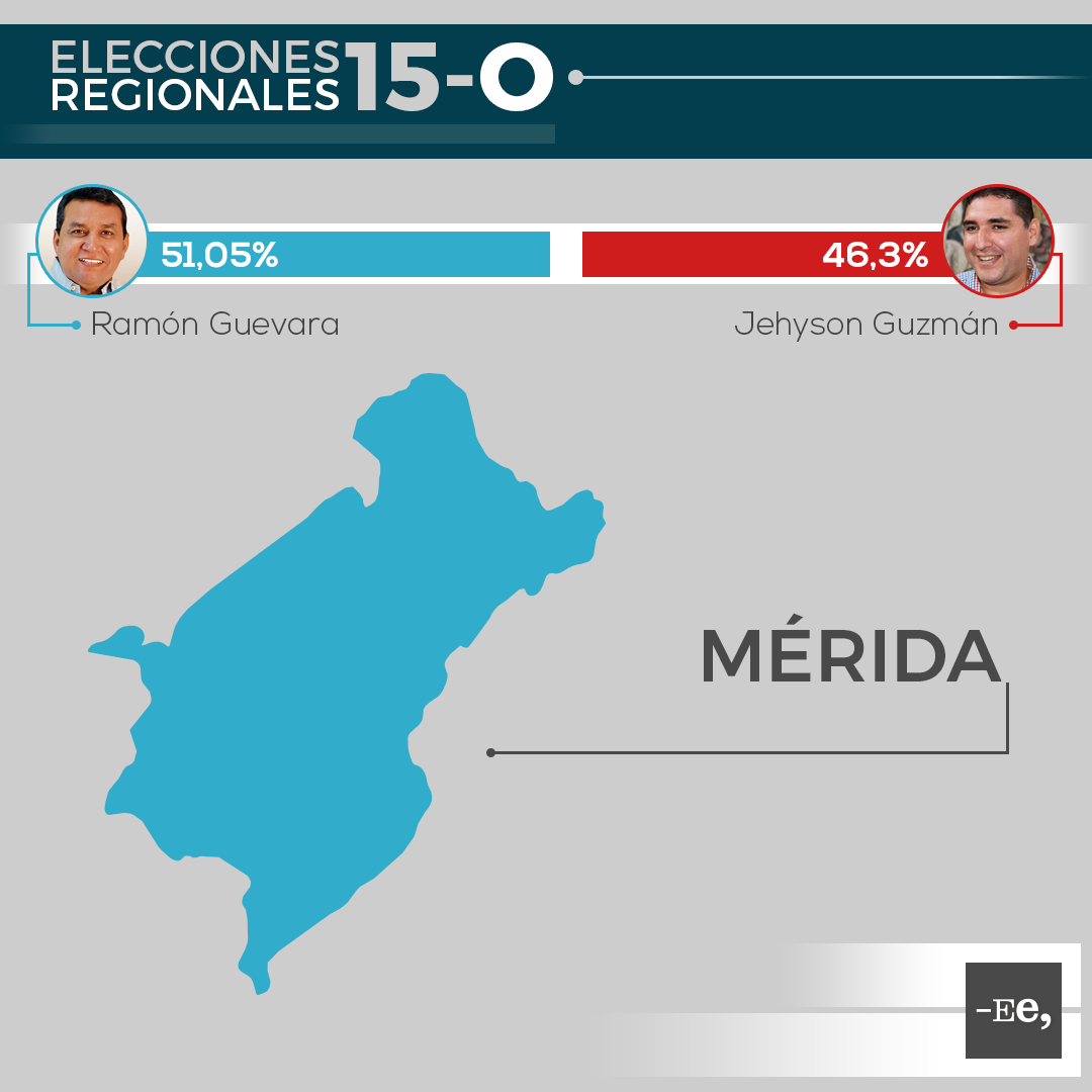 Ee-regionales-estado-merida