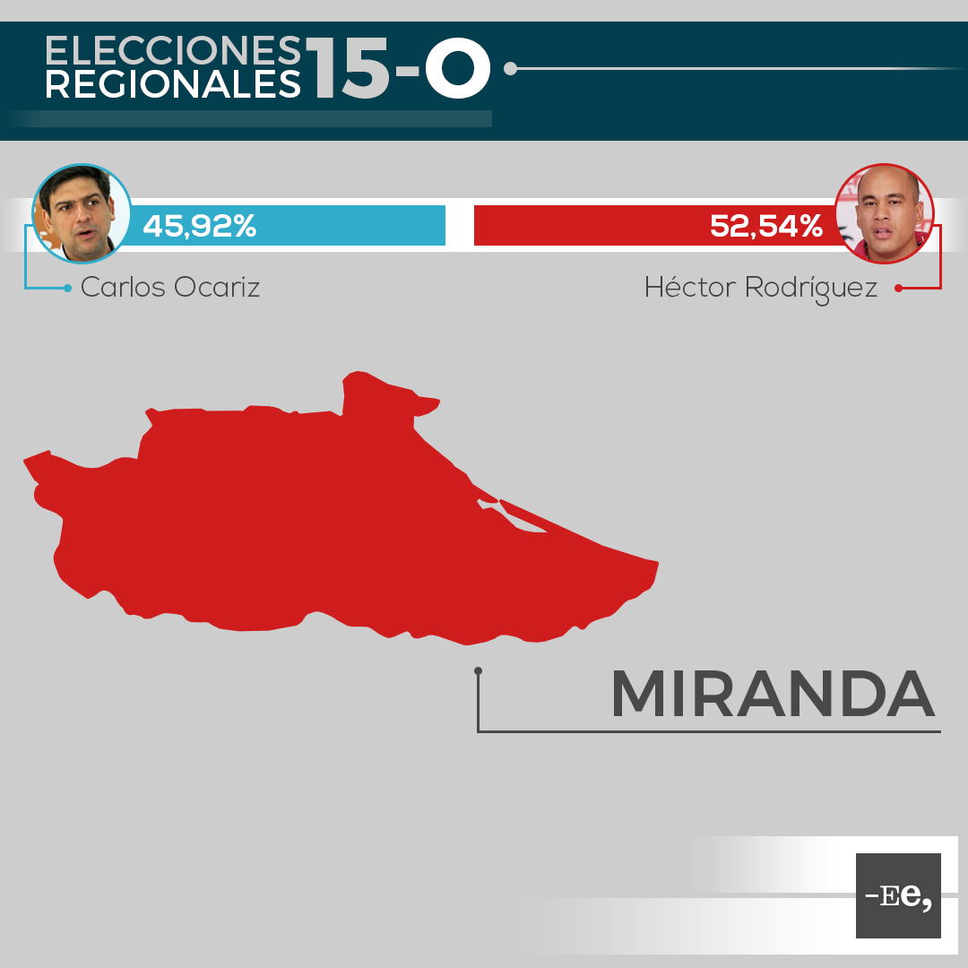 Ee-regionales-estado-miranda