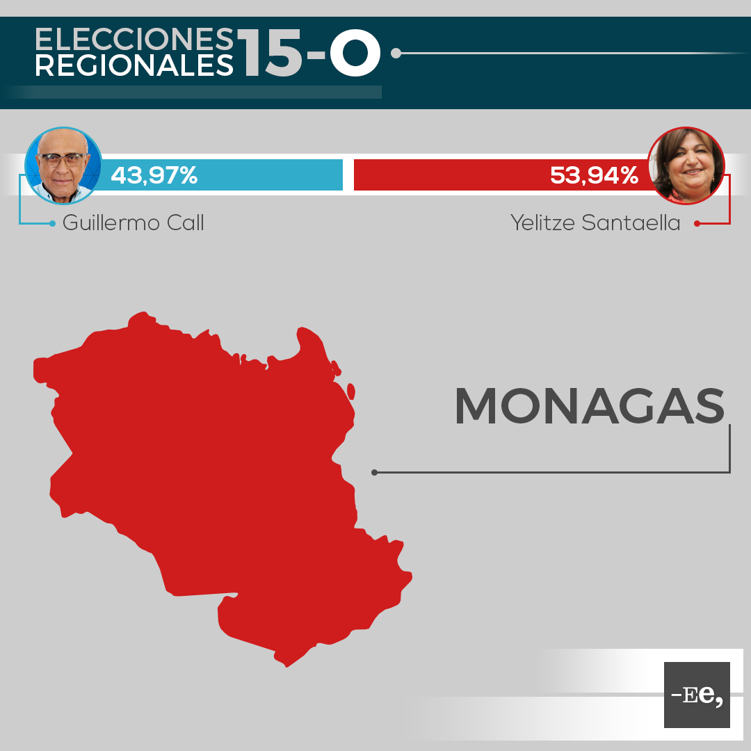 Ee-regionales-estado-monagas