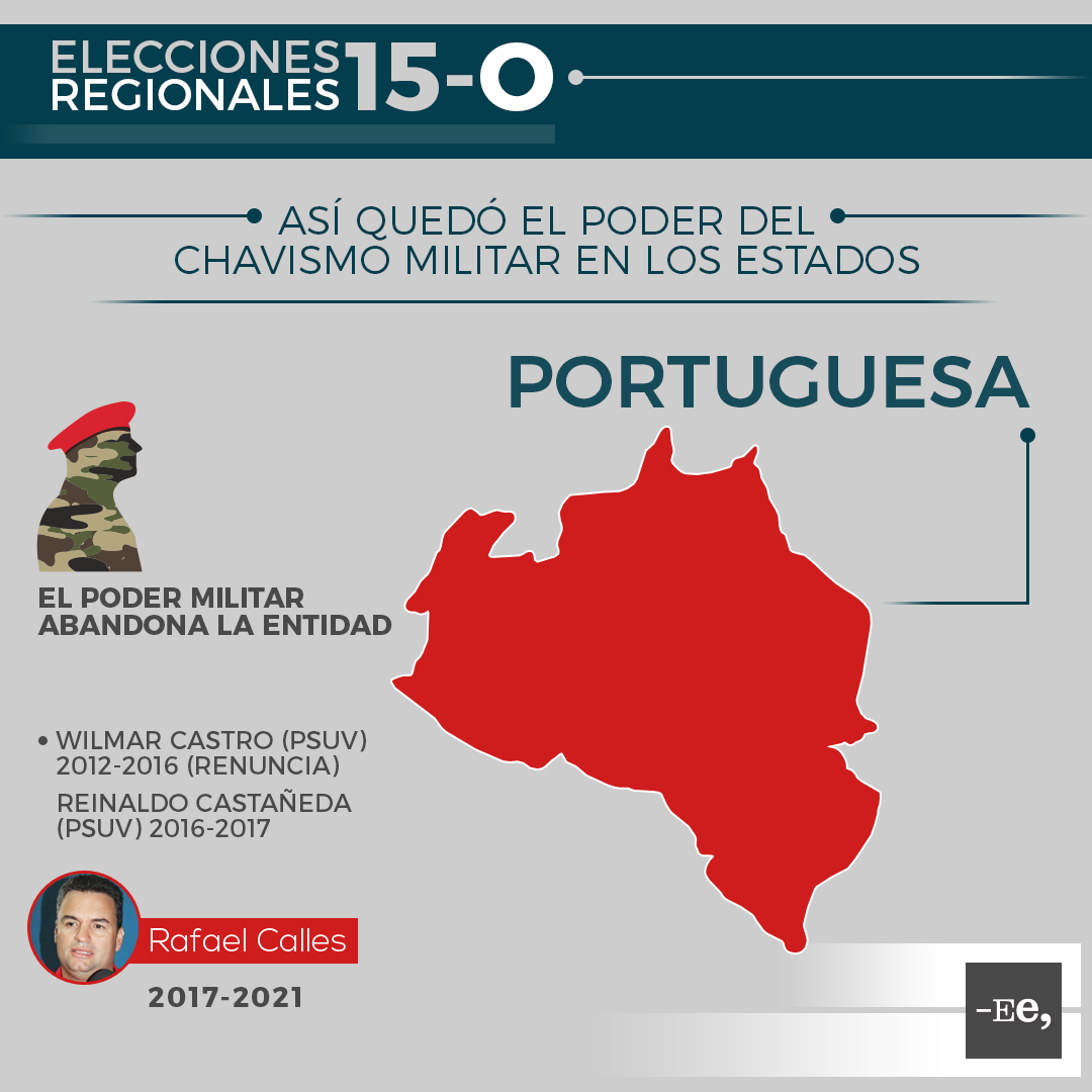 Ee-regionales-estado-portuguesa-militar