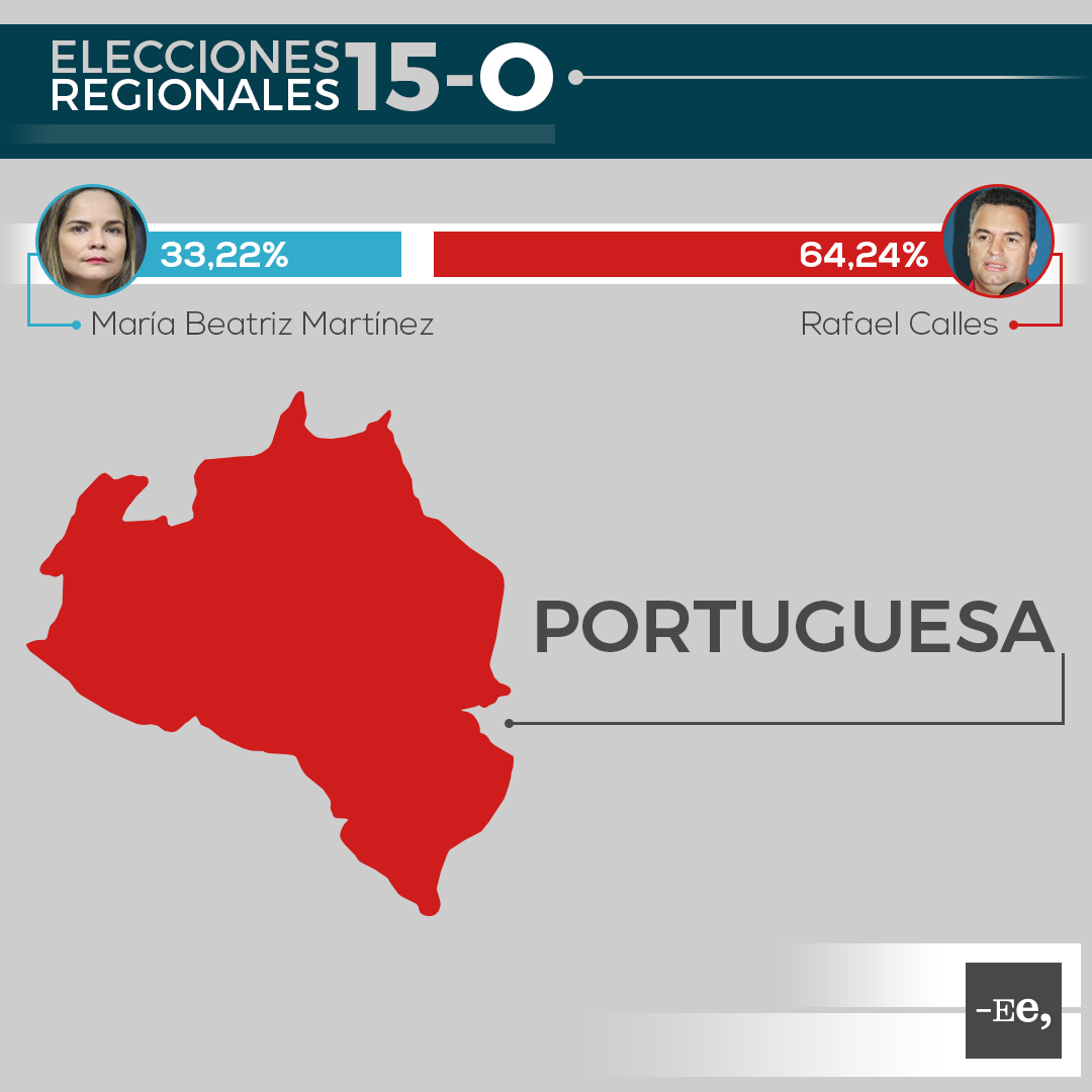 Ee-regionales-estado-portuguesa