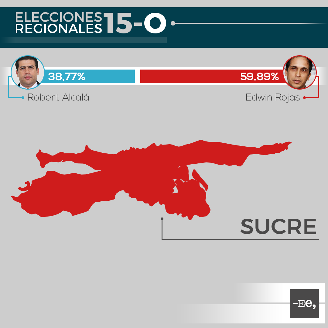 Ee-regionales-estado-sucre