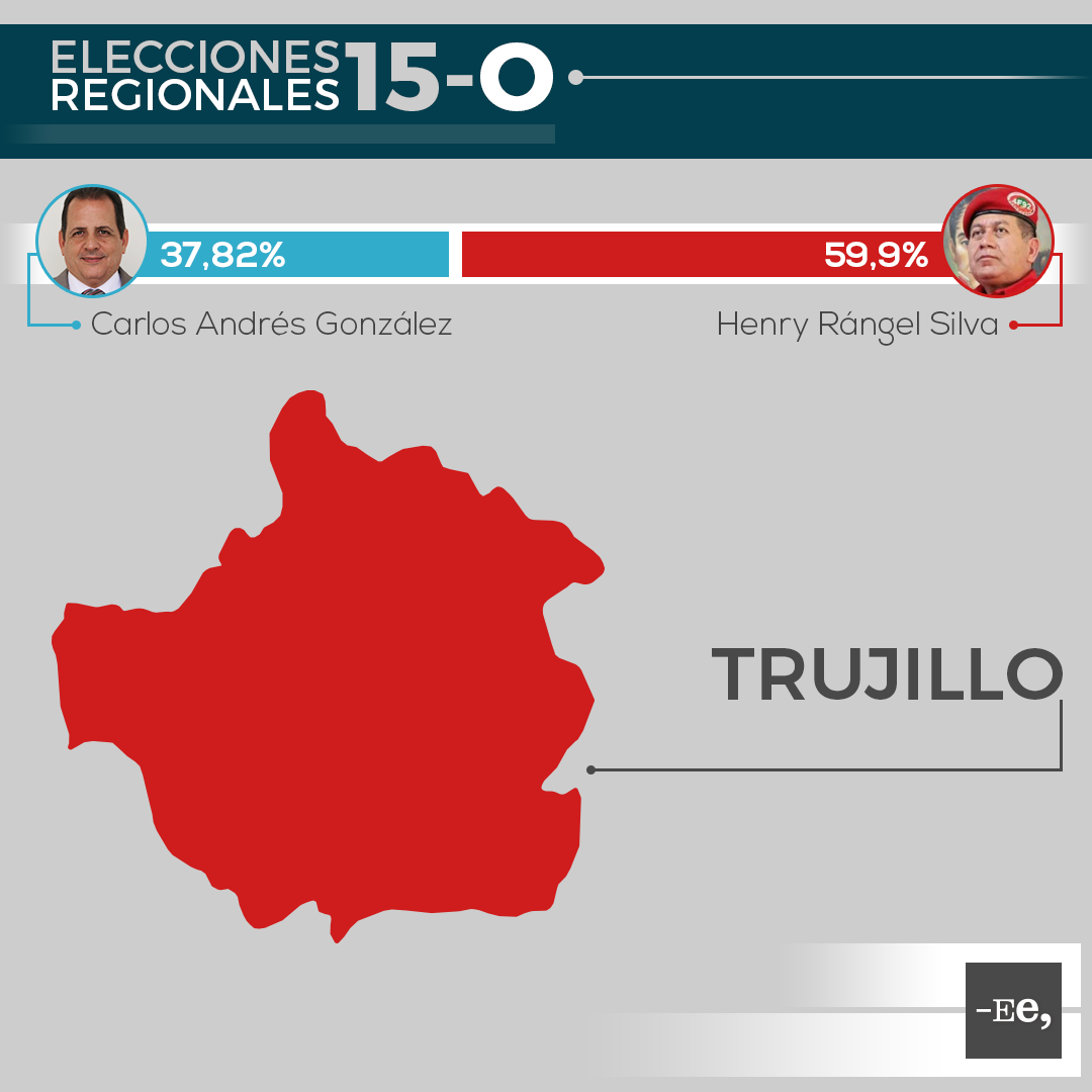 Ee-regionales-estado-trujillo