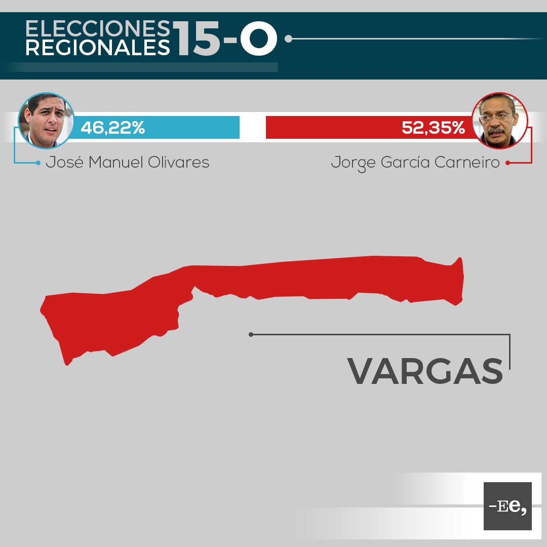 Ee-regionales-estado-vargas