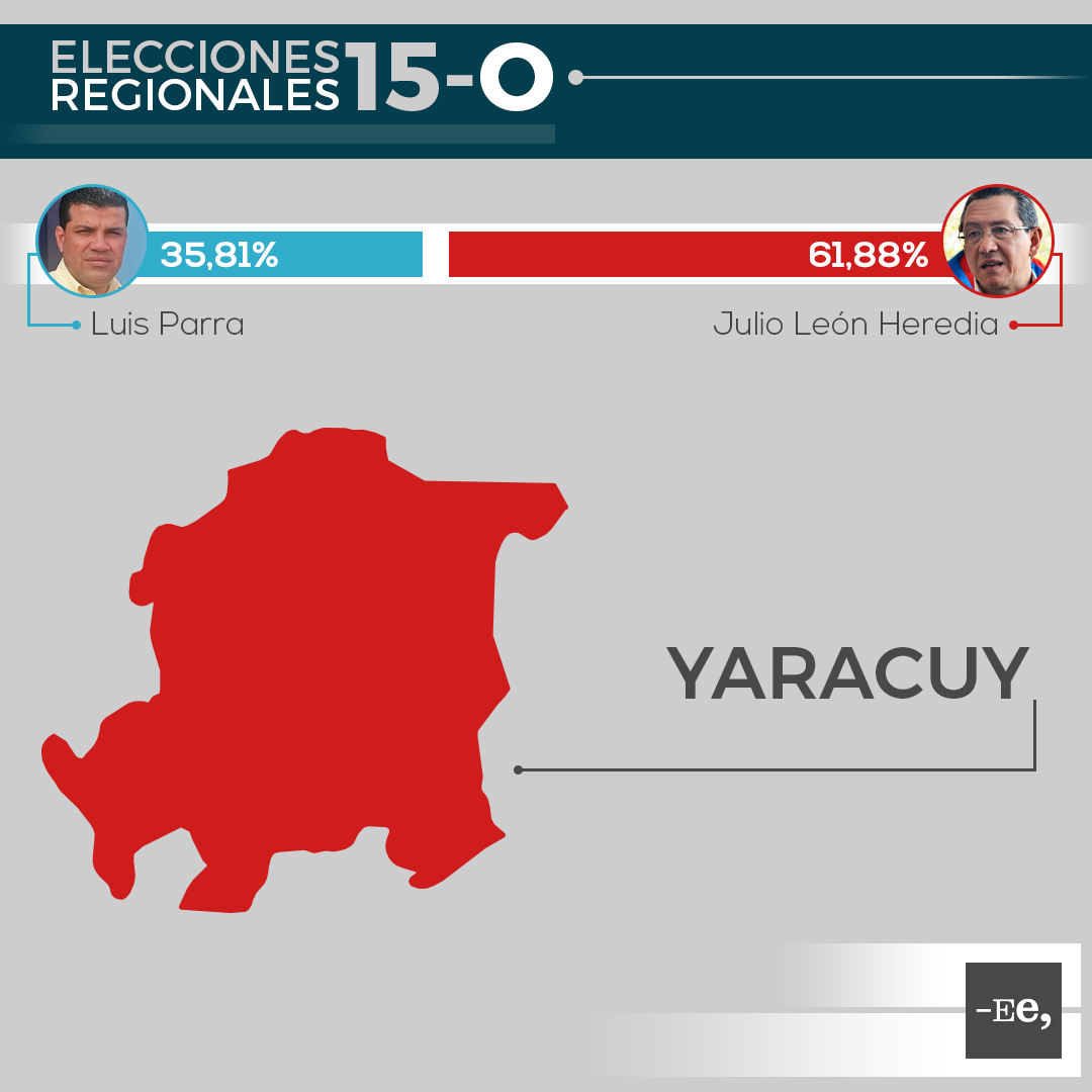 Ee-regionales-estado-yaracuy