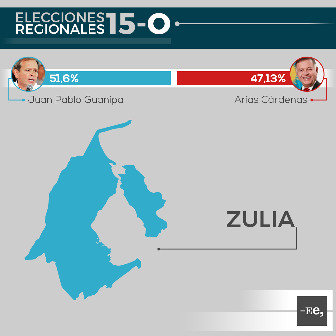 Ee-regionales-estado-zulia
