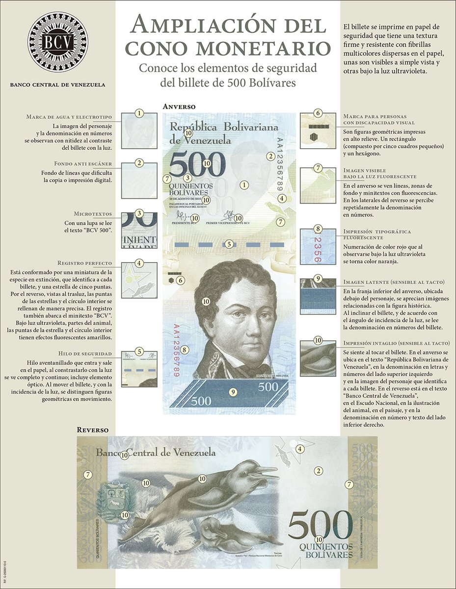 Elementos de seguridad de los nuevos billetes