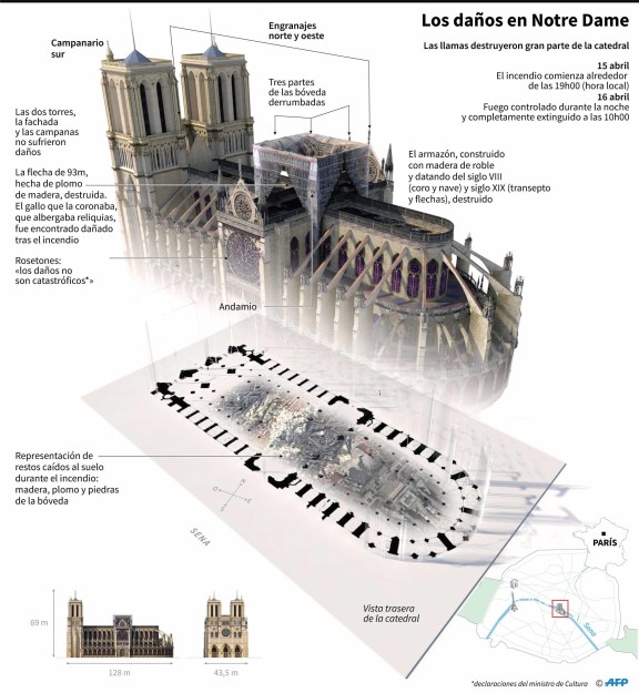 INFO-notredame