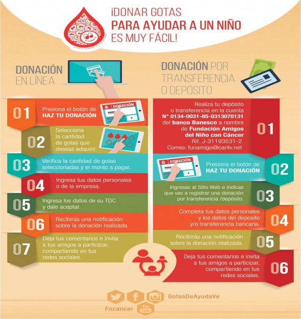 INFografia Final