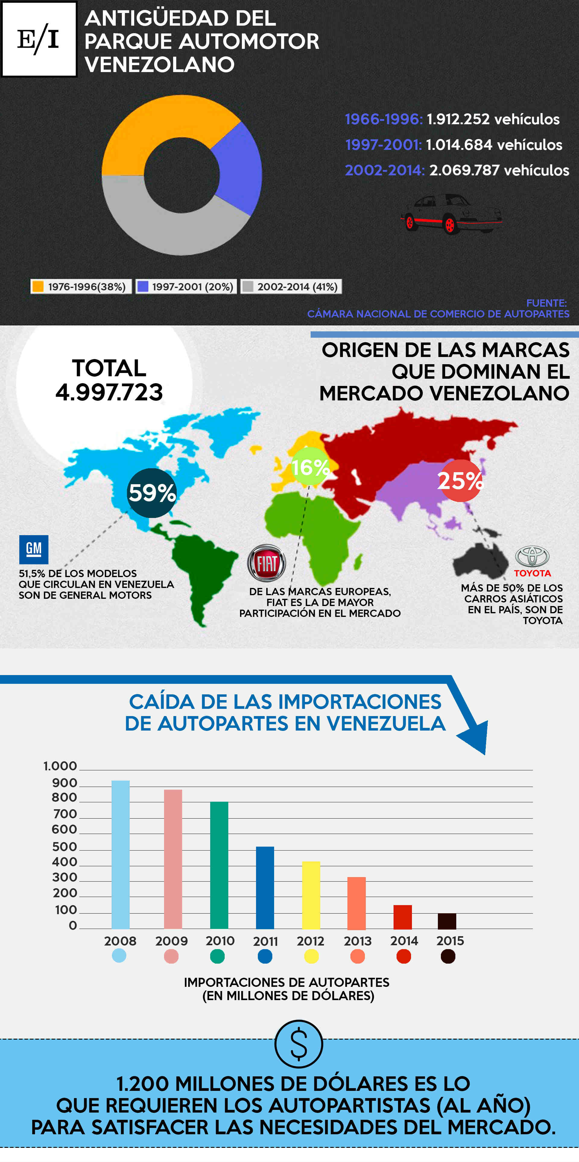 Info-Autopartes
