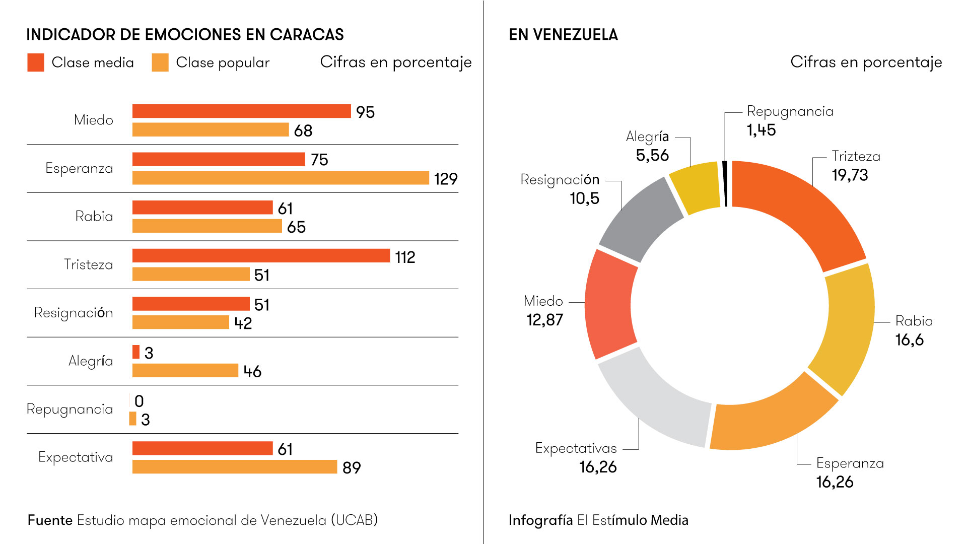 Infografía-Emociones-en-Venezuela