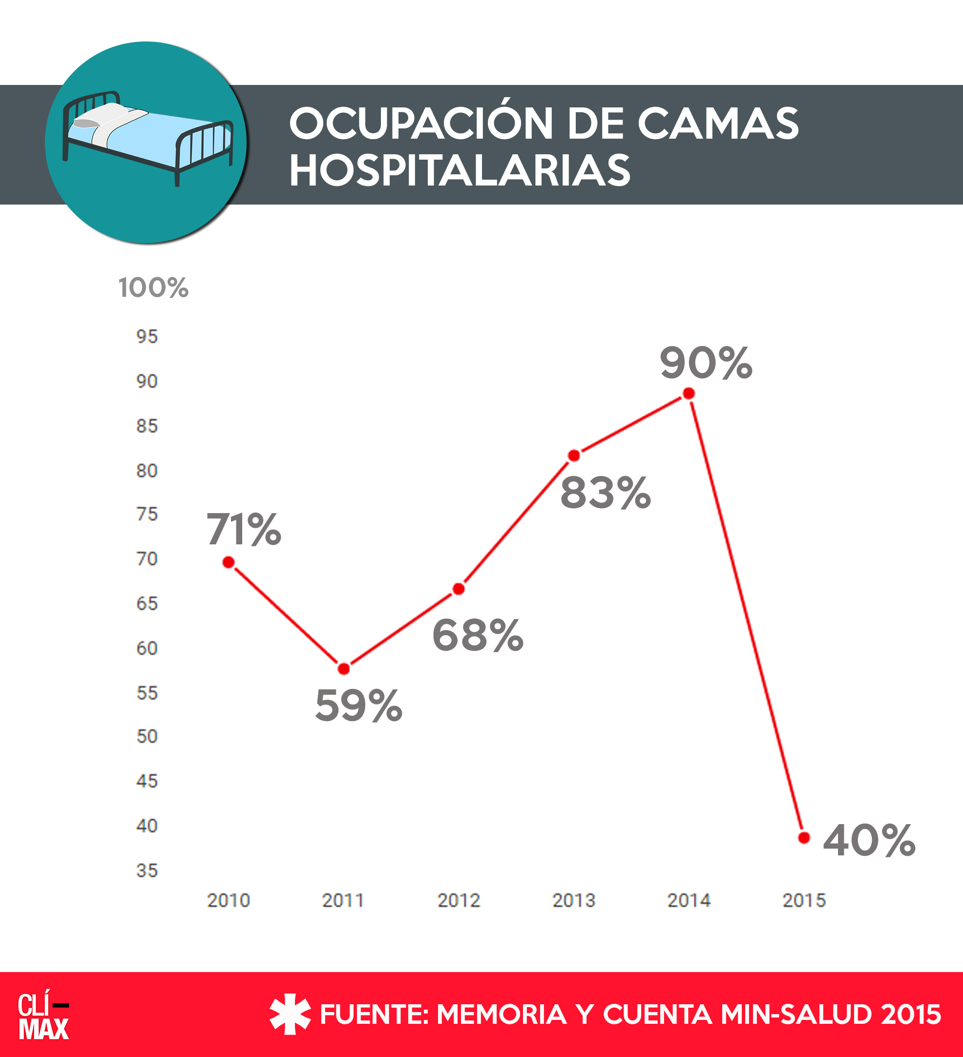Infografía1-climax-orianalozada