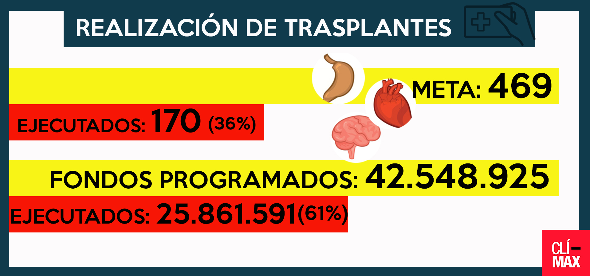 Infografía4-climax-orianalozada