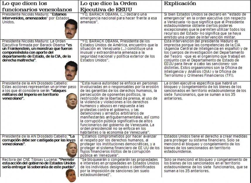 LaTabla
