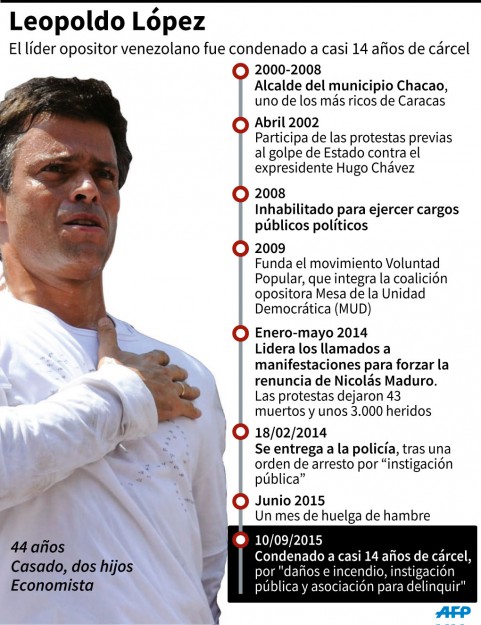Leopoldo-infografia