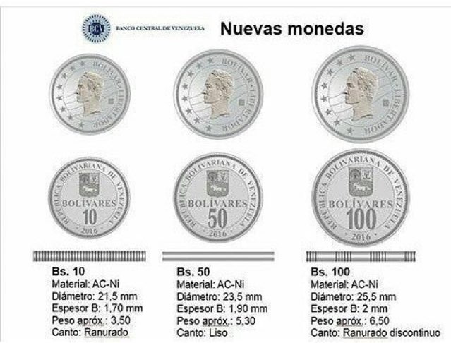 Monedas nuevo cono monetario