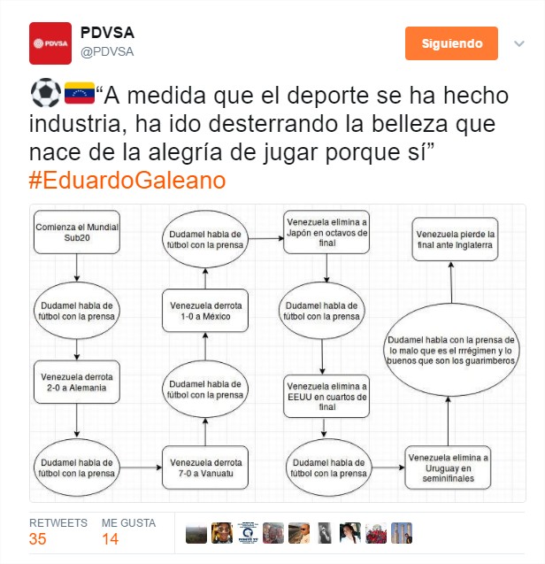 PDVSA en Twitter “A medida que el deporte se ha hecho industria, ha ido desterrando la belleza que nace de la alegría de jugar por