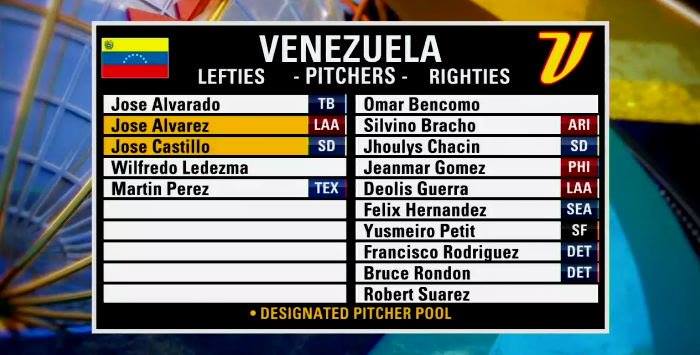 Pitchers para el clasico