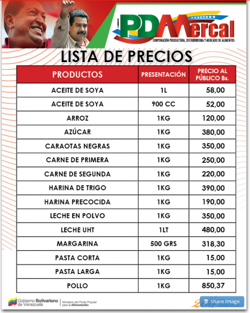 Precios Mercal
